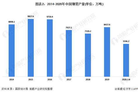 2020年中国钢管制造行业市场现状分析 钢管进口量大幅下降_行业研究报告 - 前瞻网