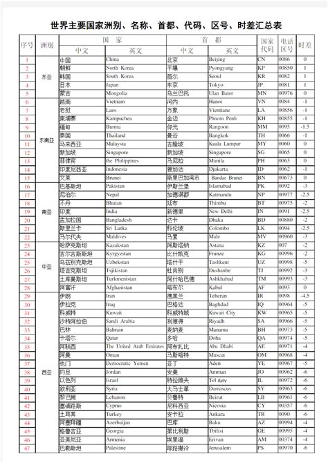 中国34个省会简称对照表 我国共有34个省级行政区域包