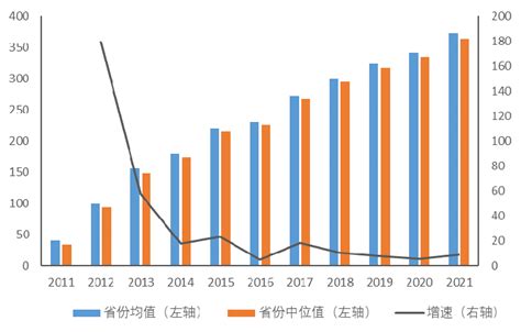 北京大学数字普惠金融指数”第四期（2011-2021） | 互联网数据资讯网-199IT | 中文互联网数据研究资讯中心-199IT