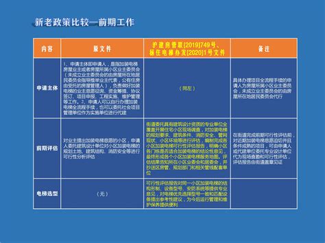 上海杨浦区规划图,浦区规划图,浦区五年规划图(第4页)_大山谷图库