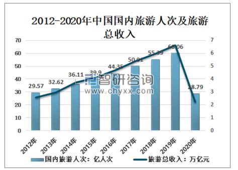 中国旅游服务贸易国际竞争力及其影响因素分析 - 豆丁网