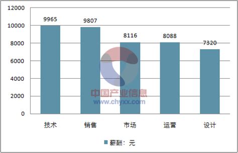 深圳新媒体+短视频运营学科2019-5-20班，平均薪资8676元-黑马程序员技术交流社区