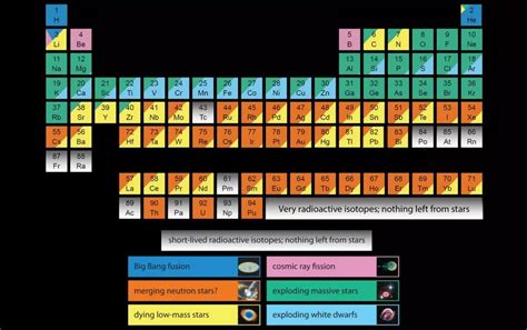 元素周期表有几个主族？