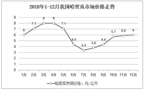 2019中国文化创意产业发展背景及趋势分析_消费