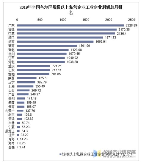 中国民营企业百强排行榜2023：京东、阿里、恒力集团位列前三，华为、腾讯进入前五-股票-金融界