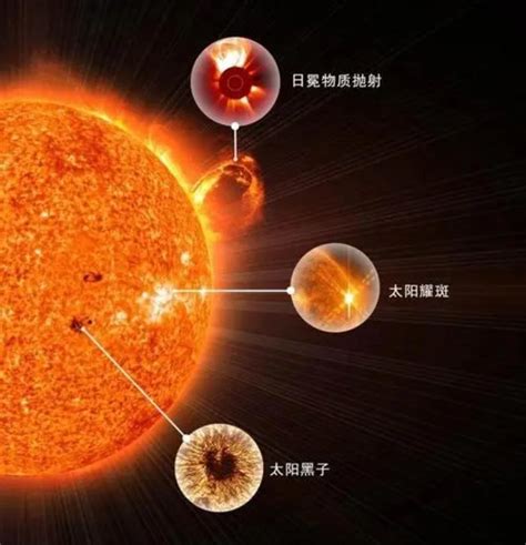 一颗三倍地球大小的太阳黑子正“注视”着我们--中国数字科技馆