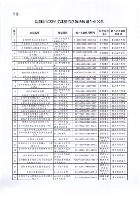 关于印发《岳阳市2023年度环境信息依法披露企业名单》的通知-平江县政府门户网