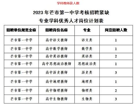 2021年云南德宏州芒市投资促进局研究生招聘公告