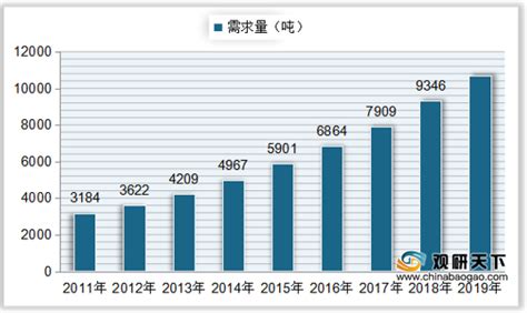 2023年中国冷冻薯条产量、需求量、市场规模及行业市场均价走势分析[图]_财富号_东方财富网