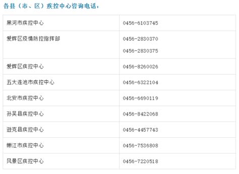 最新全国疫情中高风险地区名单：截至8月18日16时 降至111个-中华网河南