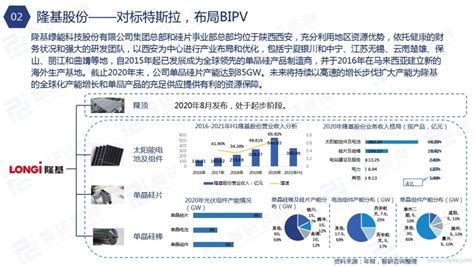 光伏建筑一体化（BIPV）市场分析报告_2020-2026年中国光伏建筑一体化（BIPV）行业深度研究与未来发展趋势报告_中国产业研究报告网