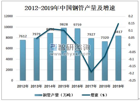 2020-2026年中国钢管行业发展模式分析供需策略分析报告_智研咨询