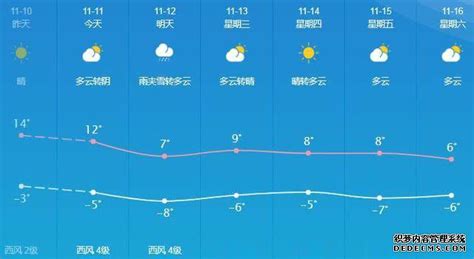 敦煌市 将出现降雪和吹风天气（11日夜间~12日白_百家天气预报网