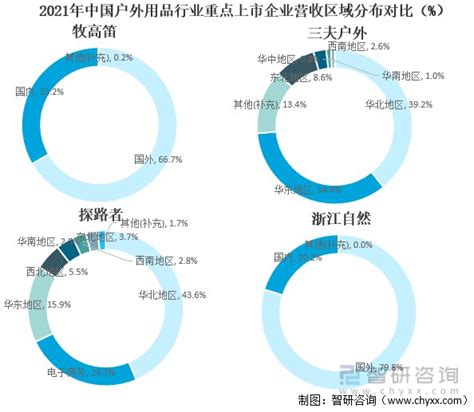 户外用品市场分析报告_2020-2026年中国户外用品行业发展趋势及前景战略研究分析报告_中国产业研究报告网