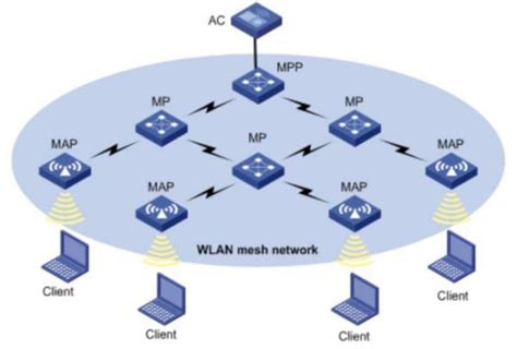 小米路由器Mesh组网设为ap模式教程_路由器_什么值得买