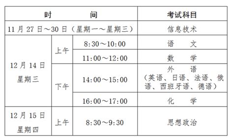 贵州：2022年11月、12月普通高中学业水平考试开始报名