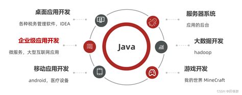 Java 基础知识入门-阿里云开发者社区