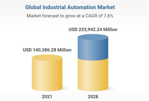 2021年中国工业自动化行业现状及重点企业分析，国产化有望持续高速推进「图」_趋势频道-华经情报网