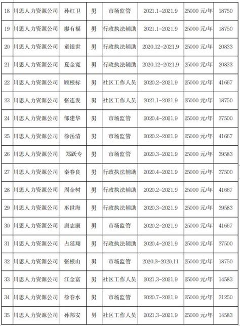 衢州市柯城区2021年度开发公益性岗位补贴拟发放公示