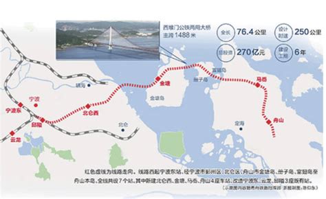 助力“十四五”规划 舟山高标准构建海上共富交通走廊