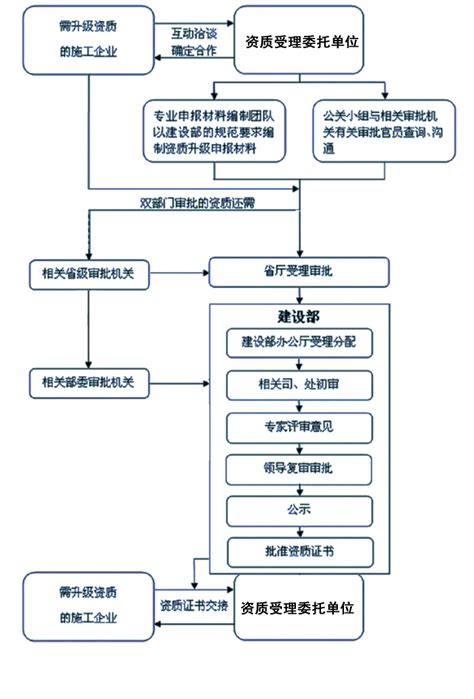 南京新康菱机电设备工程有限公司典型案例 - 行业新闻 - 南京新康菱机电设备工程有限公司