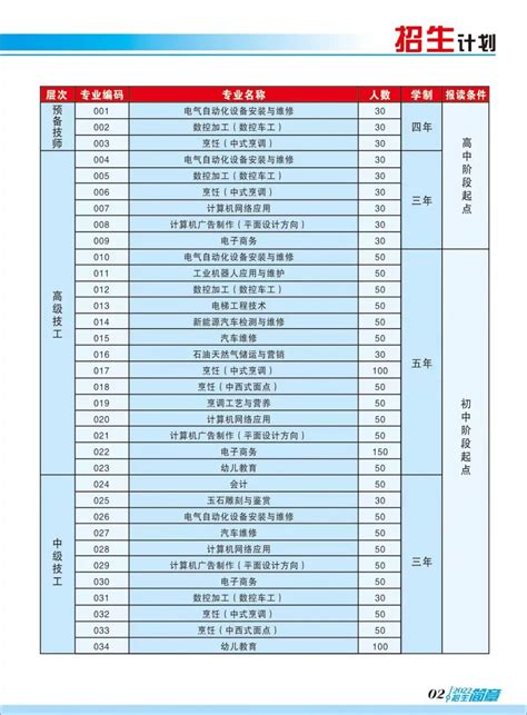 深圳技师学院中考录取分数线参考（2020-2022年）- 深圳本地宝