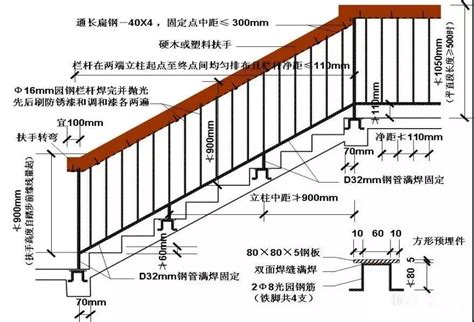 楼梯扶手高度标准尺寸 - 业百科