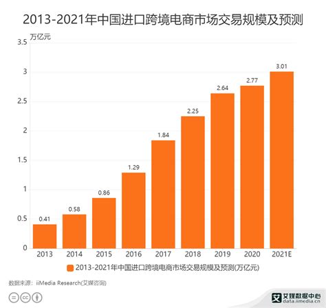 2020年中国跨境电商行业市场现状及发展前景分析 2021年市场规模将达15万亿元左右_前瞻趋势 - 前瞻产业研究院