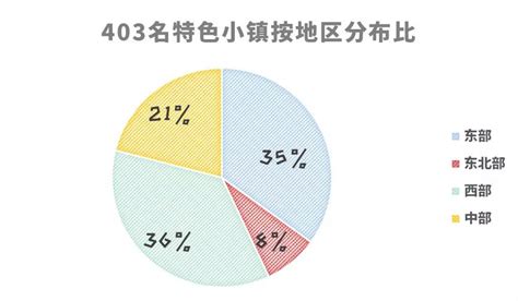 一文看懂城市更新项目的盈利模式 - 知乎