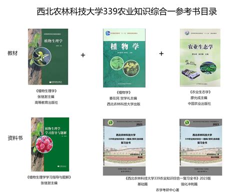 中国农业科学院339农业知识综合一怎么复习？ - 知乎