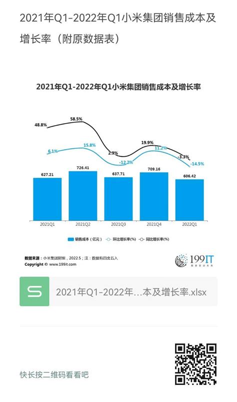2019年Q1-2020年Q4小米集团营收规模及增长率（附原数据表） | 互联网数据资讯网-199IT | 中文互联网数据研究资讯中心-199IT