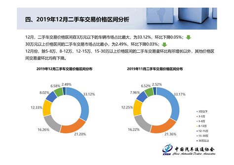 2021年中国二手车行业市场现状及发展前景分析 3万元及以下价格二手车交易最活跃_行业研究报告 - 前瞻网