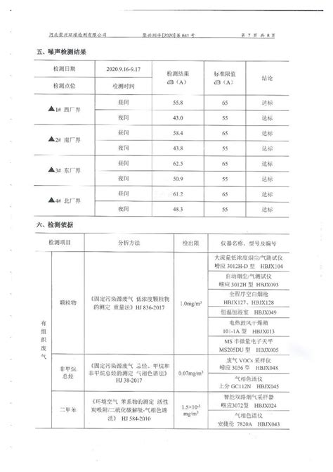 邯郸群山铸造企业自行检测报告 - 邯郸群山铸造有限公司
