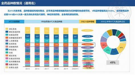 大数据分析师目前的现状