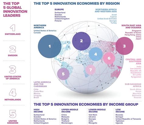 全球创新指数2022（中文版） | 报告 | 数据观 | 中国大数据产业观察_大数据门户