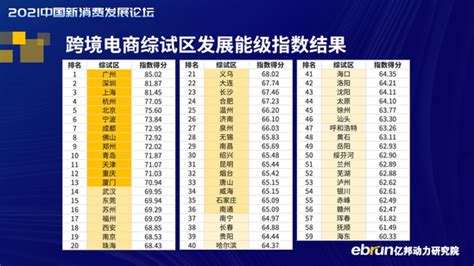 跨境电商综试区能级指数报告：广州综合排名全国第一
