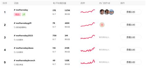 tiktok怎么接独立站,跨境独立站TikTok引流正确打开方式 - DTCStart