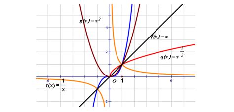 z=x平方+y平方的图形是怎样的