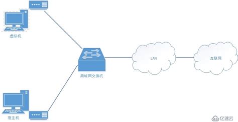 虚拟机使用NAT模式连接网络设置_使用虚拟机设置中的 “nat模式”使虚拟机连入互联网,且nat模式的ip设置在192.168.-CSDN博客