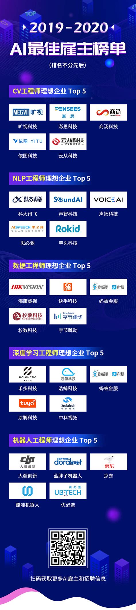“2019全球AI榜单五强榜单”公布，百度为什么是唯一上榜中国企业？