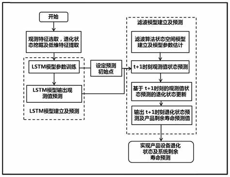 基于bp神经网络的预测分析步骤