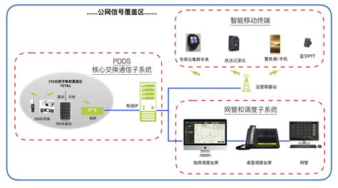 5G融合通信系统-上海山源电子科技股份有限公司