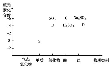 价类二维图图片
