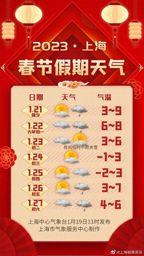 2023年上海春节天气一起来看看吧！