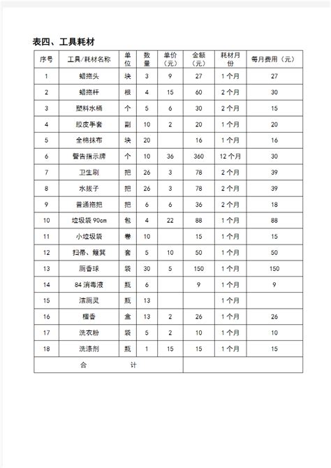 保洁费用报价及预算明细表_文档之家