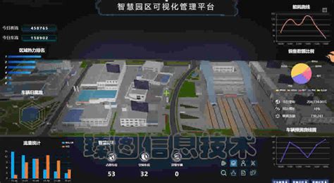 数字孪生智慧校园三维可视化管理系统建设规划解决方案 - 2D3D可视化PaaS开发的个人空间 - OSCHINA - 中文开源技术交流社区