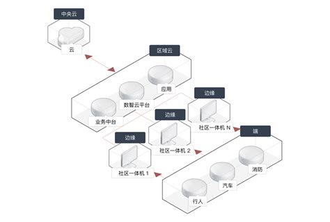 天翼云以科技创新推动云向安全可信、泛在普惠发展 - 中国电信 — C114通信网