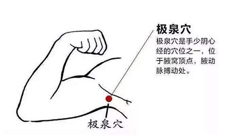 心经的准确位置图图片 心经的准确位置图图片