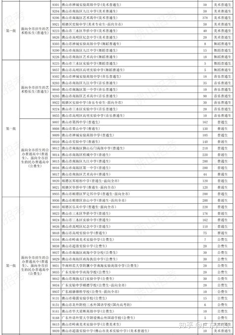 2021广州市高中阶段学校招生填报志愿模拟表