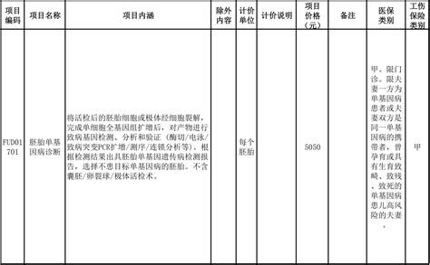 广州福祉辅助器具有限公司/福祉无障碍设施安装工程（广州）有限公司